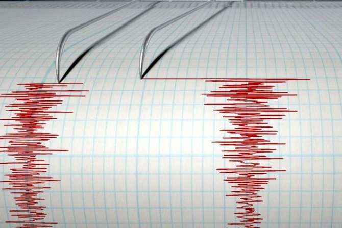 Van’da 3.7 büyüklüğünde deprem