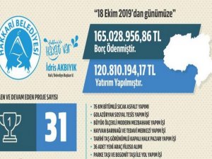 Hakkari belediyesi 165 milyon borç ödedi