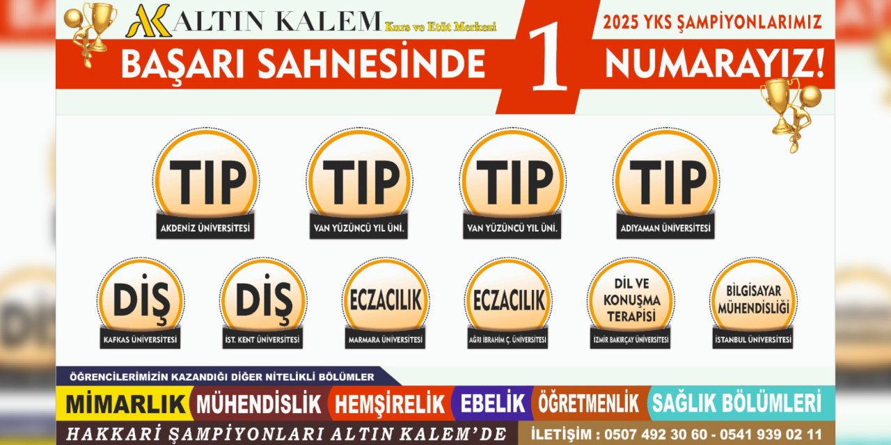 Hakkari’de Başarının Yeni Adresi…  YKS’de büyük başarılara imza attılar.