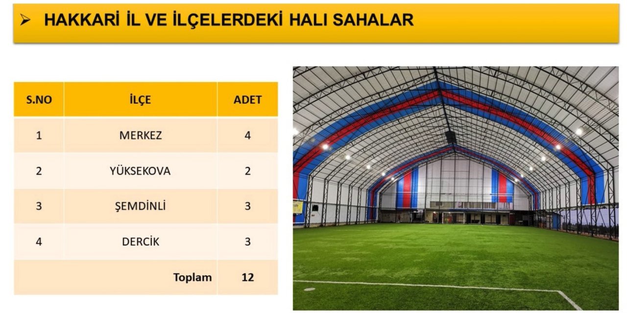 Hakkari'ye  dev spor tesisleri