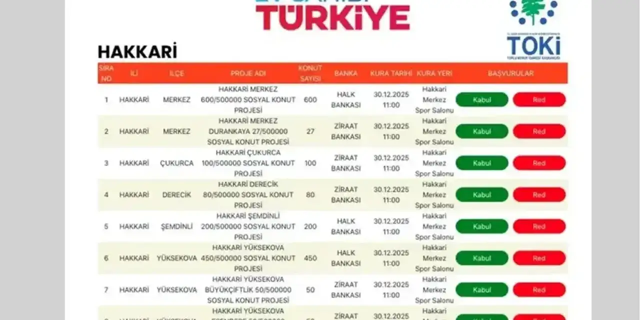 Hakkari'de TOKİ kurasına katılacakların listesi