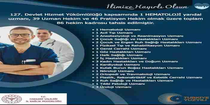Hakkâri’ye 86 Yeni Hekim Kadrosu