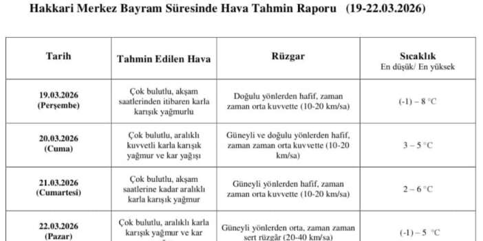 Bayramda Hakkari'de hava nasıl olacak