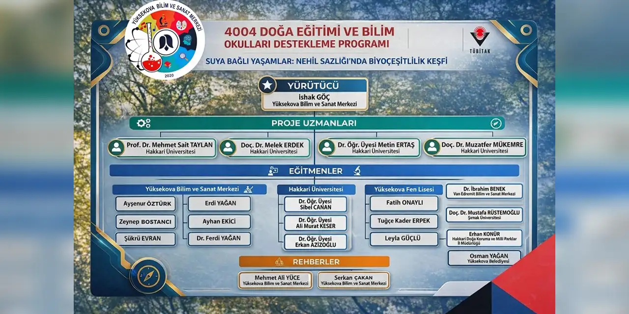 Hakkari üniversitesi TÜBİTAK’tan dstek aldı