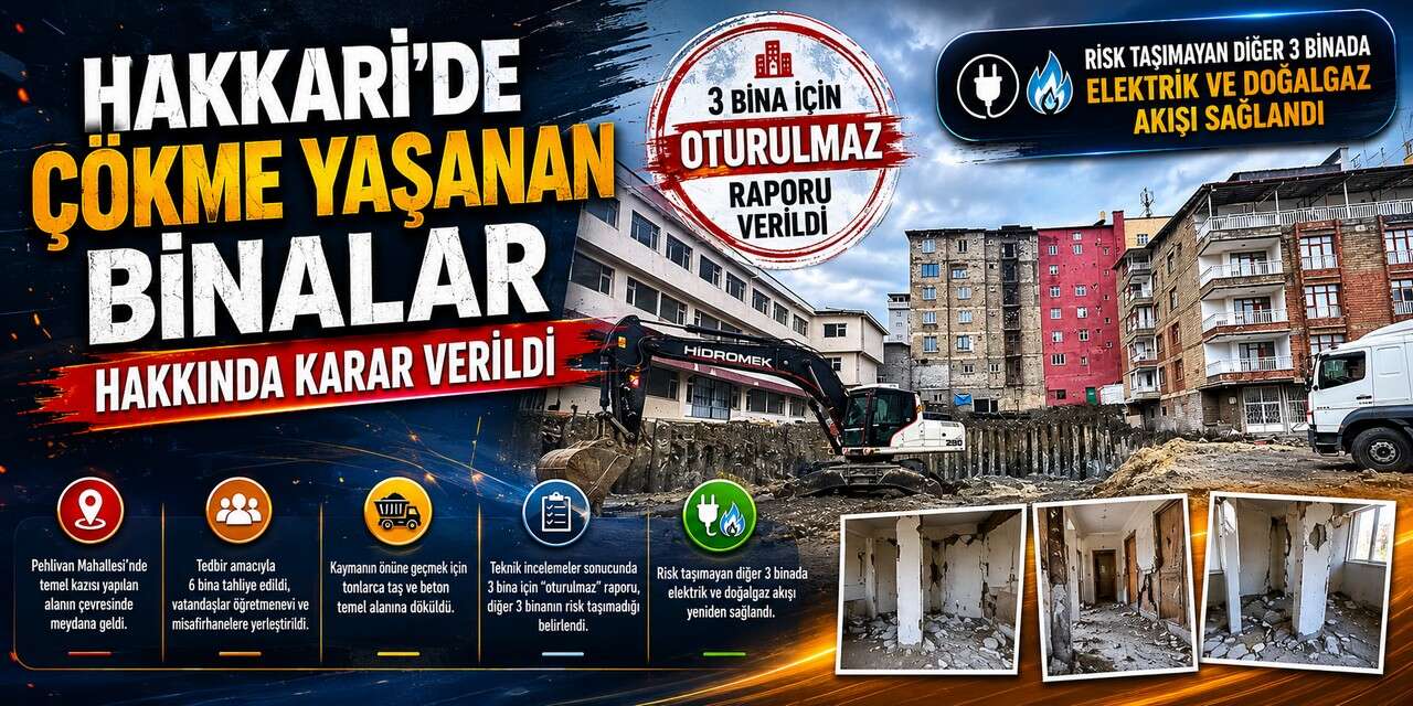 Hakkari'de Çökme Yaşanan Binalar Hakkında Karar Verildi