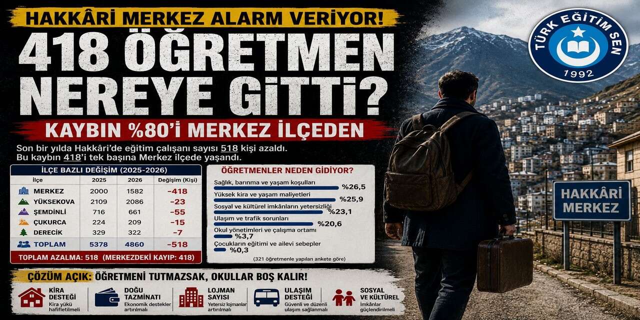 Sessiz sedasız boşalan şehir: Hakkari merkez alırım veriyor