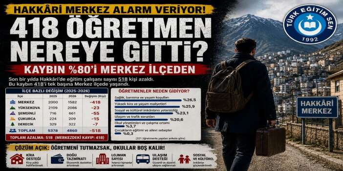 “Sessiz sedasız boşalan şehir: Hakkari merkez alarm veriyor”