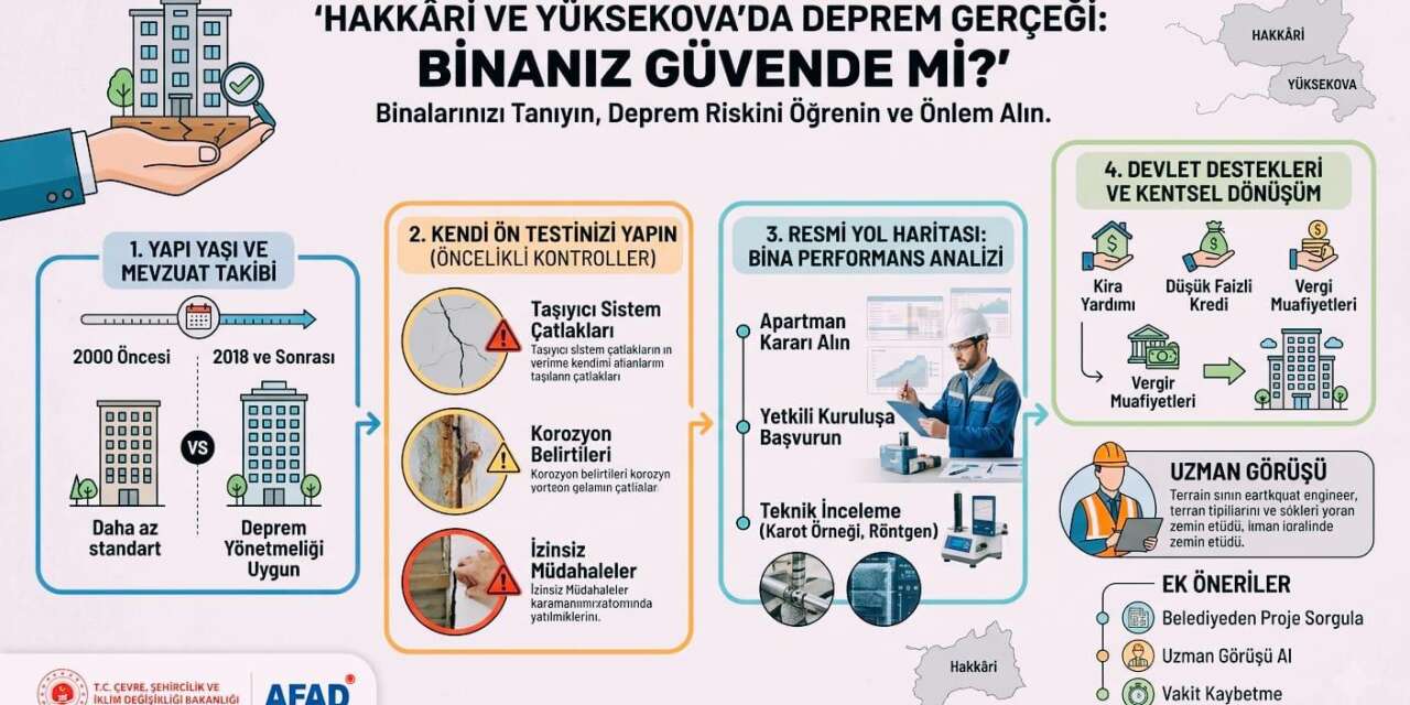 Hakkari'de deprem gerçeği: Binalar güvende mi?