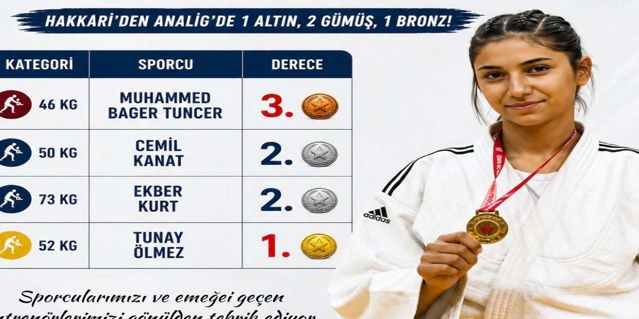 Hakkari'nin şampiyon sporcuları gururlandırdı