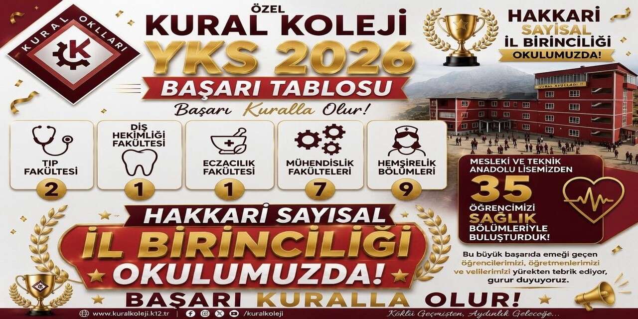 YKS Hakkari il birincisi kural koleji'nden