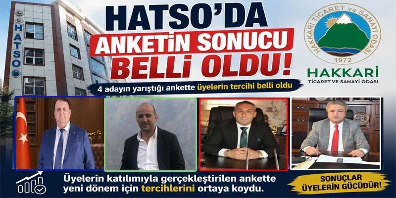 HATSO seçiminde 684 firmadan dikkat çeken tercih