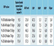 Yüzde 15'lik Kürt Nüfus Seçim Kazandırdı