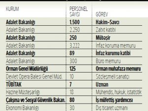 Kamuya 30 bin personel alınacak!