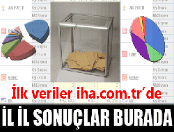 Seçim sonuçları için tıklayın