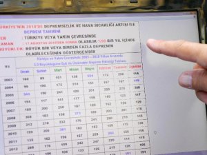 Deprem uzmanından 2019 için "afet yılı olabilir"