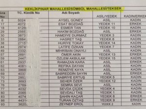 Hakkari işkur listesi açıklandı