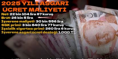 Asgari ücretin işverene maliyeti 30 bin lira oldu