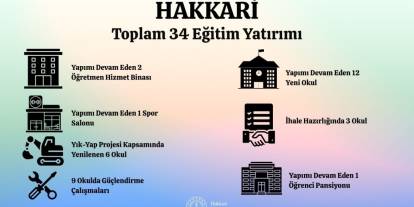 Hakkâri’de Okul İnşaatları Hızla Yükseliyor!.
