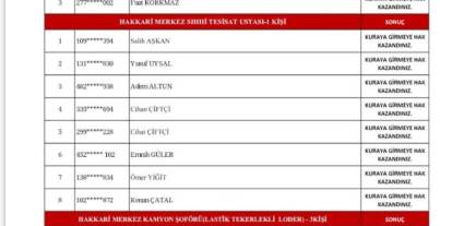 İl Özel İdaresi kadrolu personel listesi belli oldu!