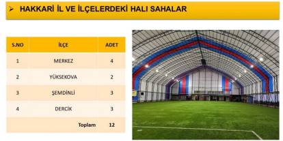 Hakkari'ye  dev spor tesisleri