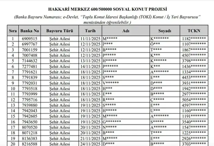 hakkari-toki-500-bin-sosyal-konut-projesi-kuraya-katilacaklar-ve-basvurusu-reddedilenler-1