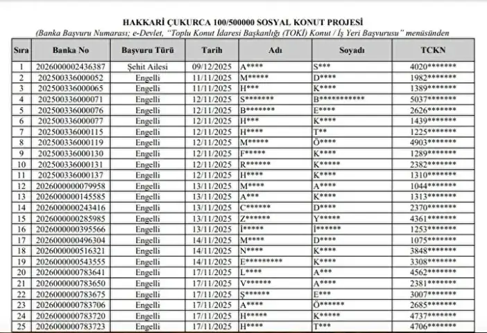hakkari-toki-500-bin-sosyal-konut-projesi-kuraya-katilacaklar-ve-basvurusu-reddedilenler-19